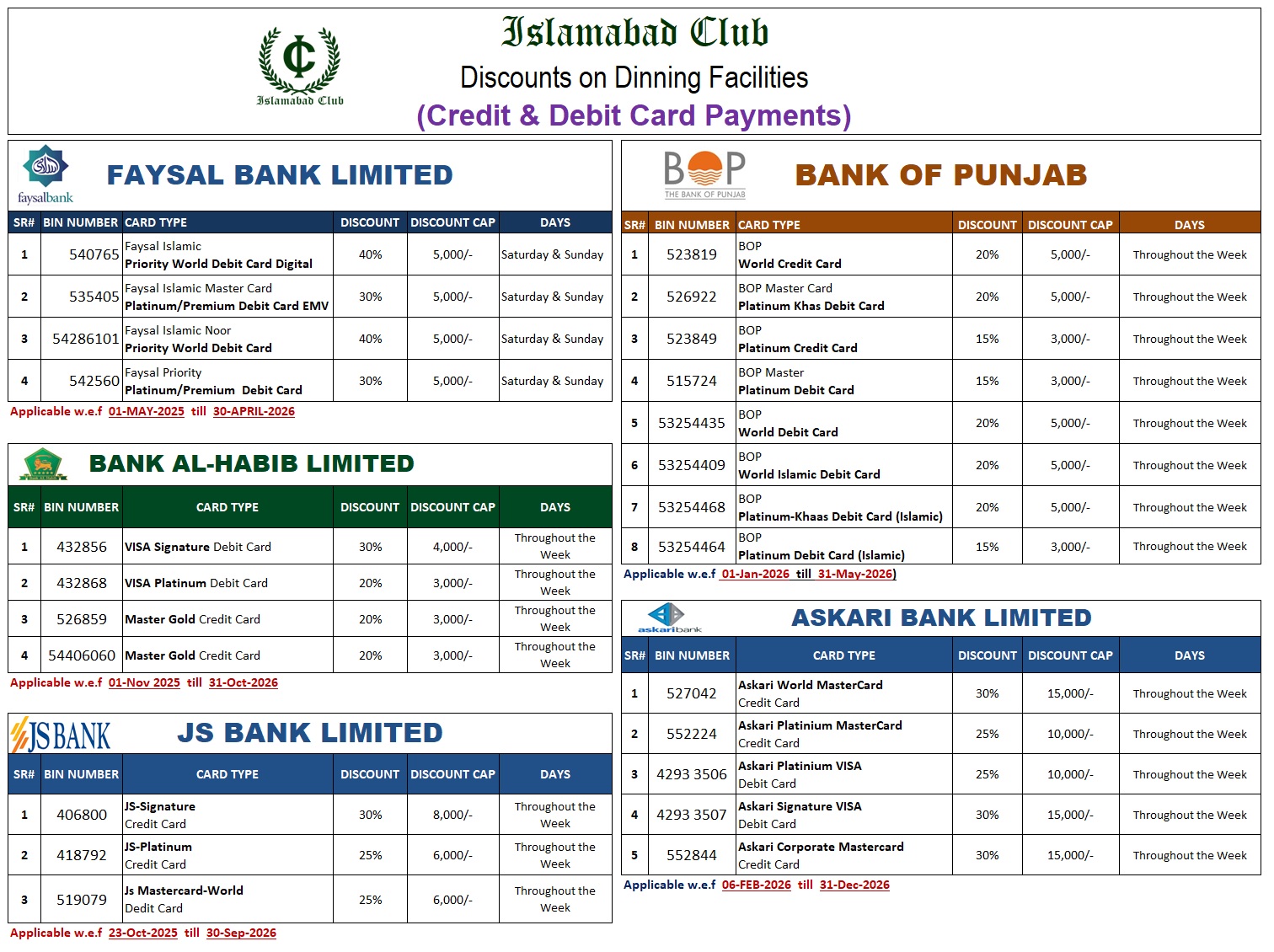 Food Bills Discount Table