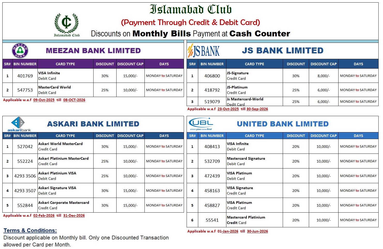 Monthly Bills Discount Table